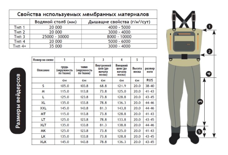 Вейдерсы для рыбалки Envision Argo